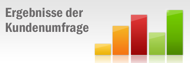 Ergebnisse der Kundenumfrage 2012