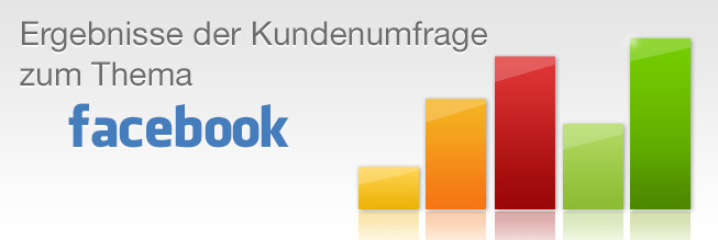 Ergebnisse der Umfrage zu Facebook von fotopuzzle.de