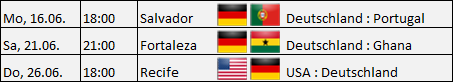 Spielplan DFB-Team