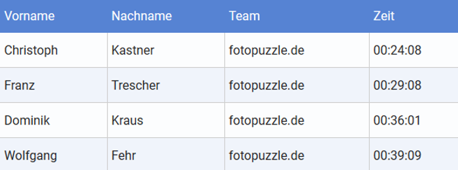 Ergebnisse Nofi-Lauf 2018 | Team fotopuzzle.de 